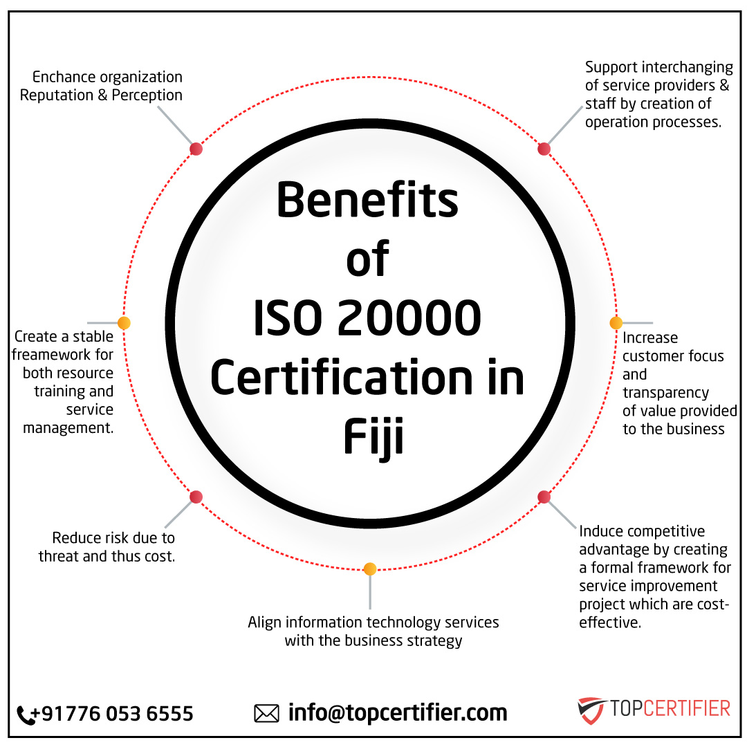 iso 20000 certification in Fiji