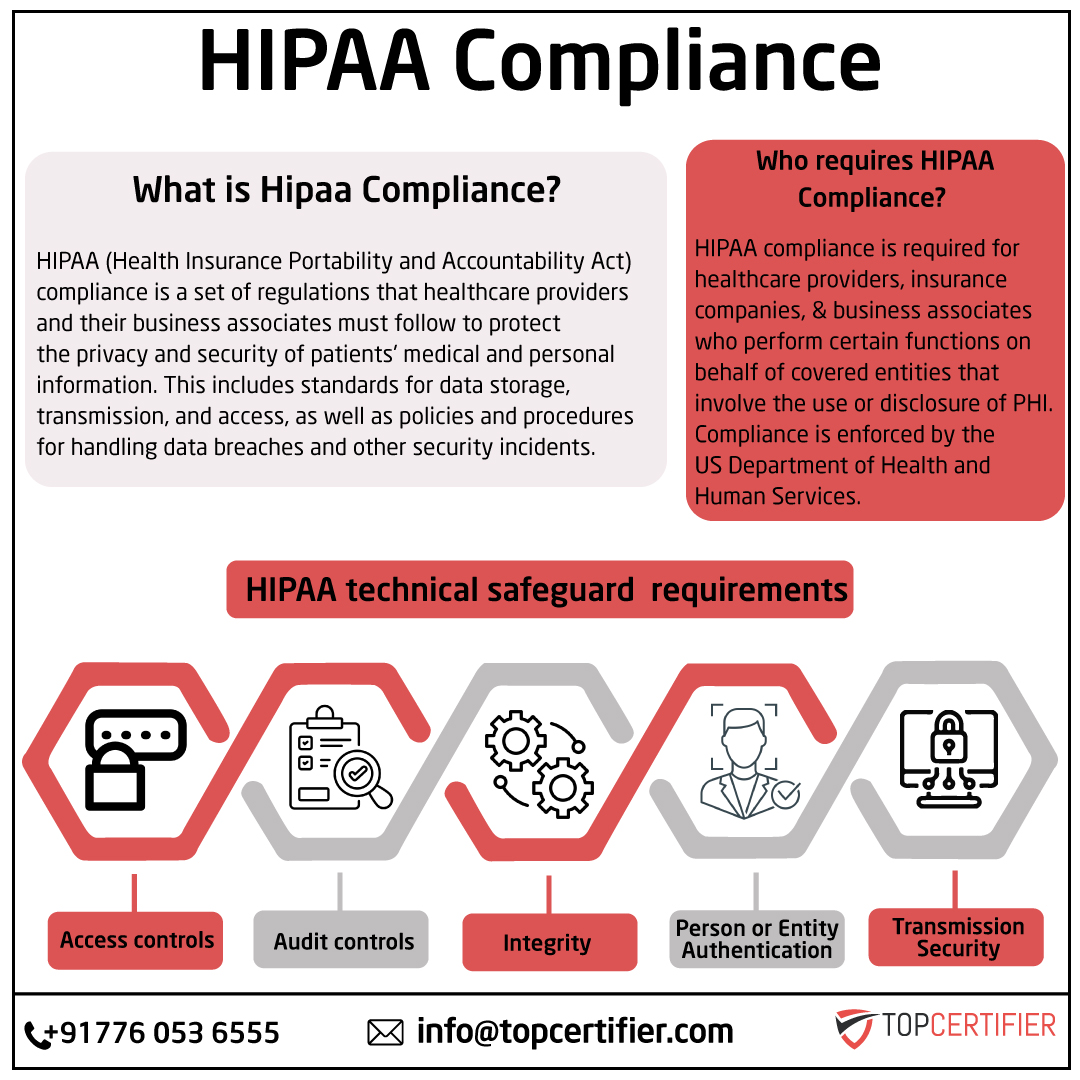 HIPAA in Fiji