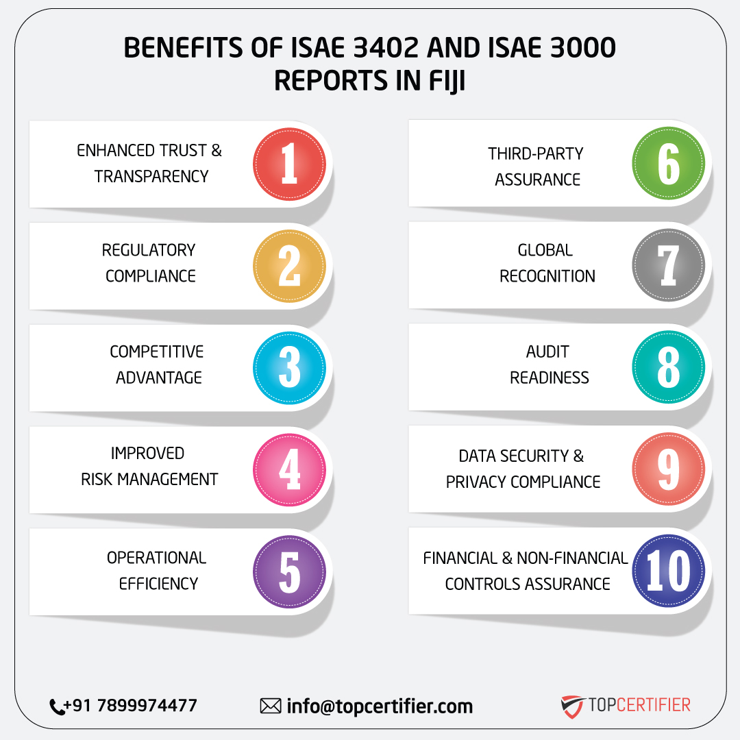 iso ISAE 3402 AND ISAE 3000 REPORT in fiji