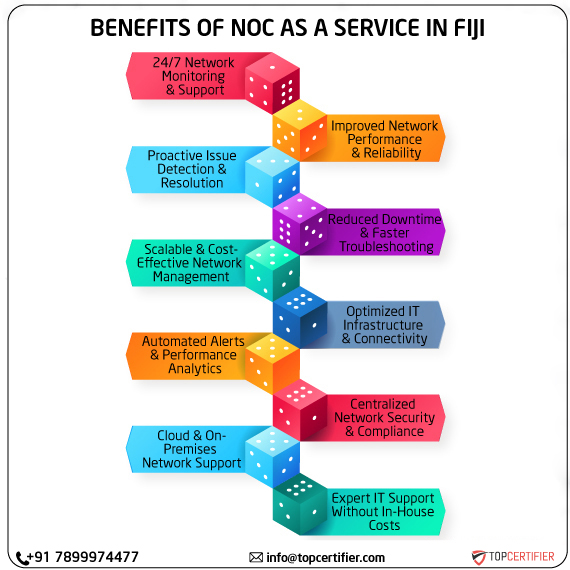 noc as a service in fiji