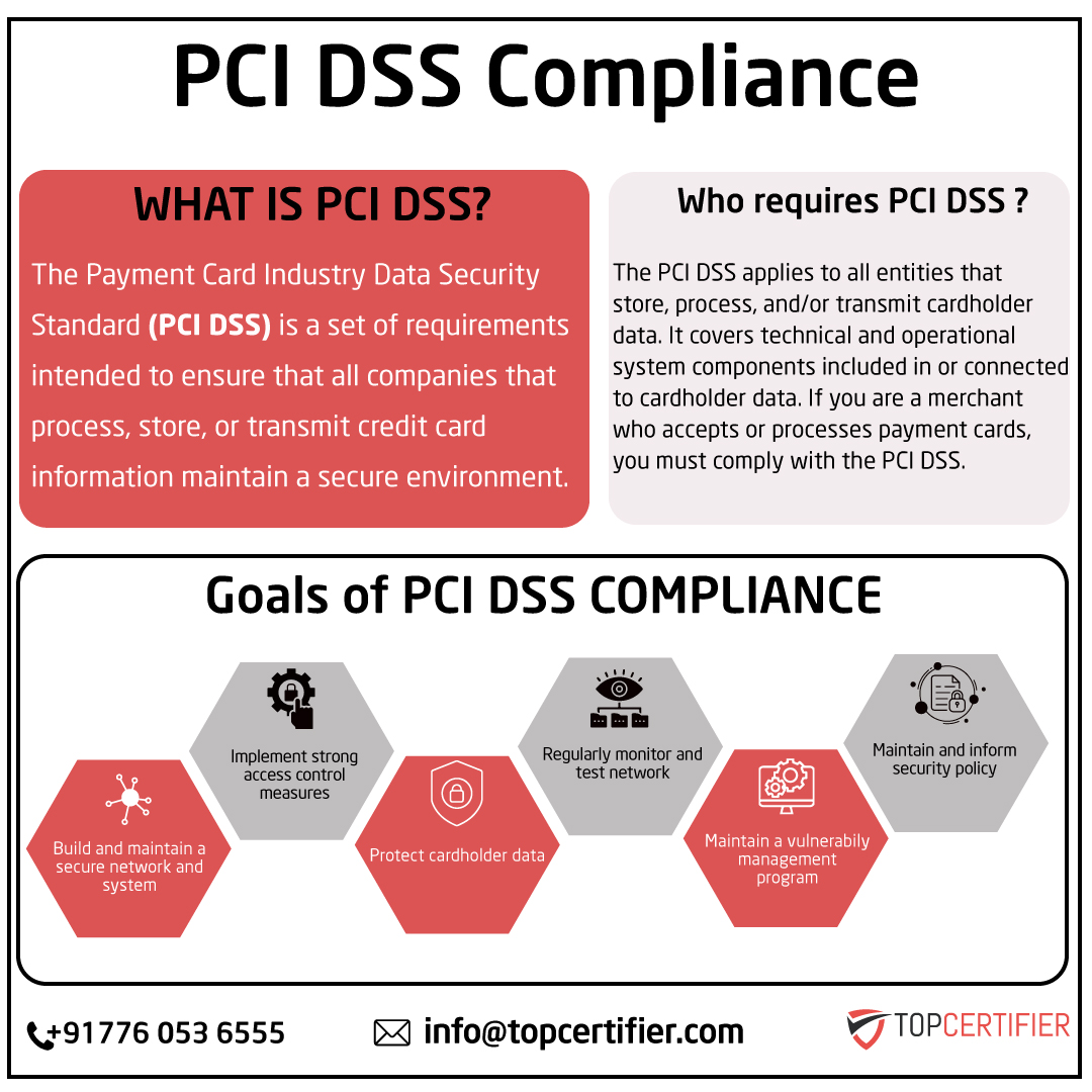 pcidss-certification in Fiji