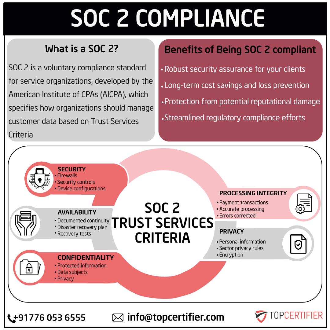 soc-2-certification in Fiji