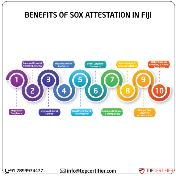 SOX Attestation in fiji