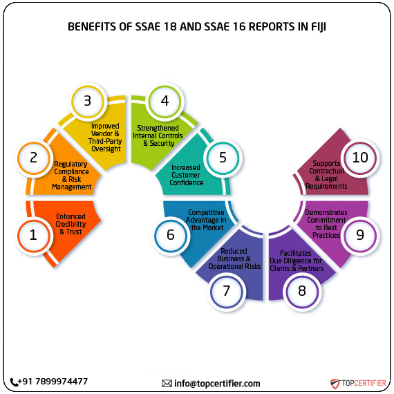 SSAE 18 and SSAE 16 report in fiji